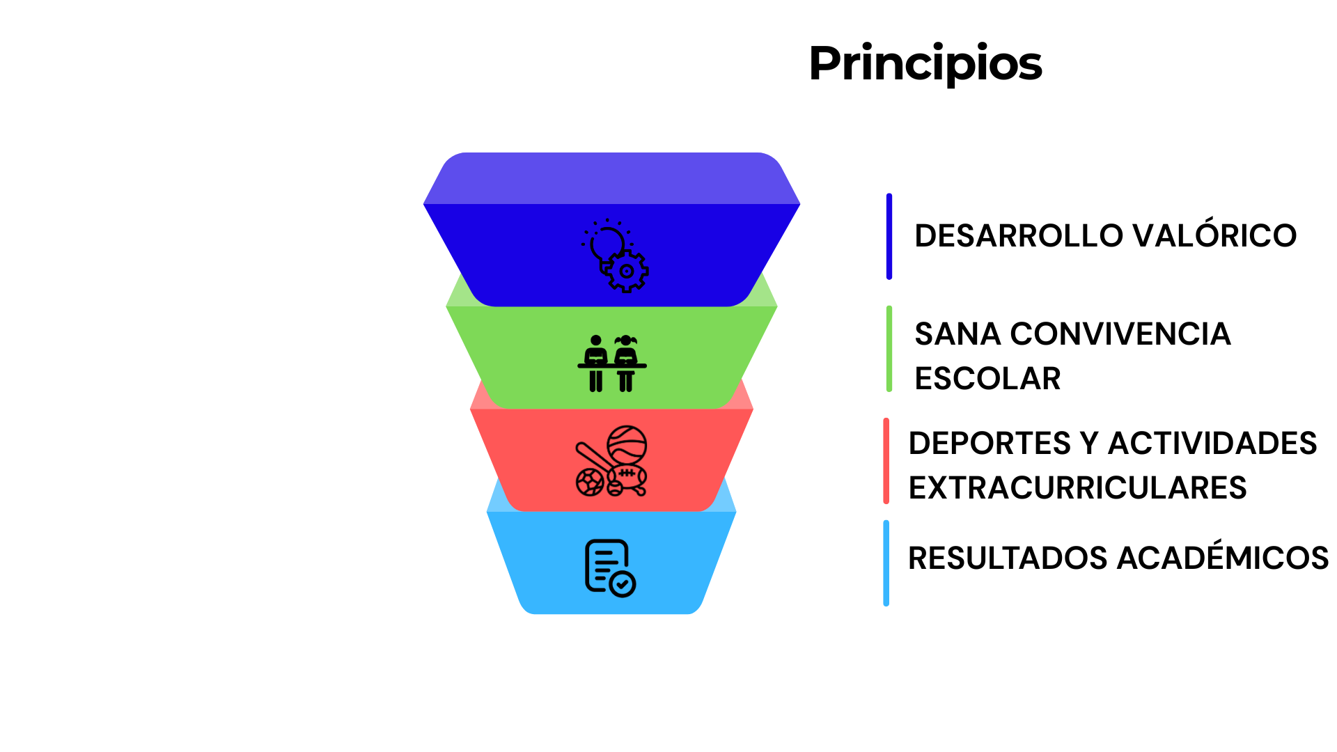 funnel(1)